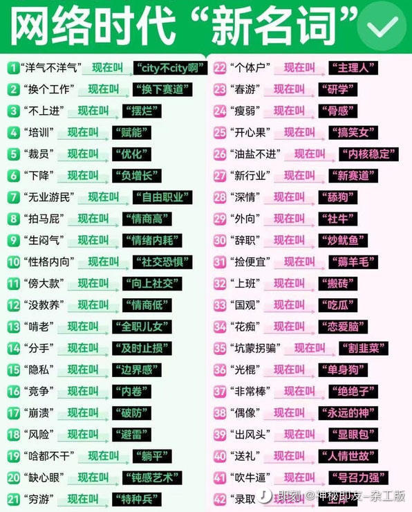 最近又冒出很多网络热词，做内容..情报-搞钱线报📢论坛-网创交流-优创圈